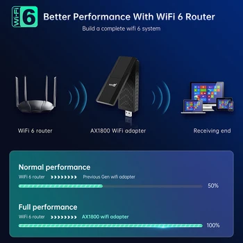 WIFI Адаптер 1800 Мбит /с Беспроводной сетевой адаптер USB 3.0 WiFi Приемник дальнего действия двухдиапазонный WiFi 6 Сетевая карта для настольного ноутбука